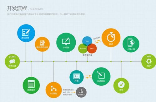 小程序開發報價流程是怎樣的 企業如何才能拿到合適的報價